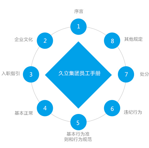 尊龙凯时(中国)人生就是搏!